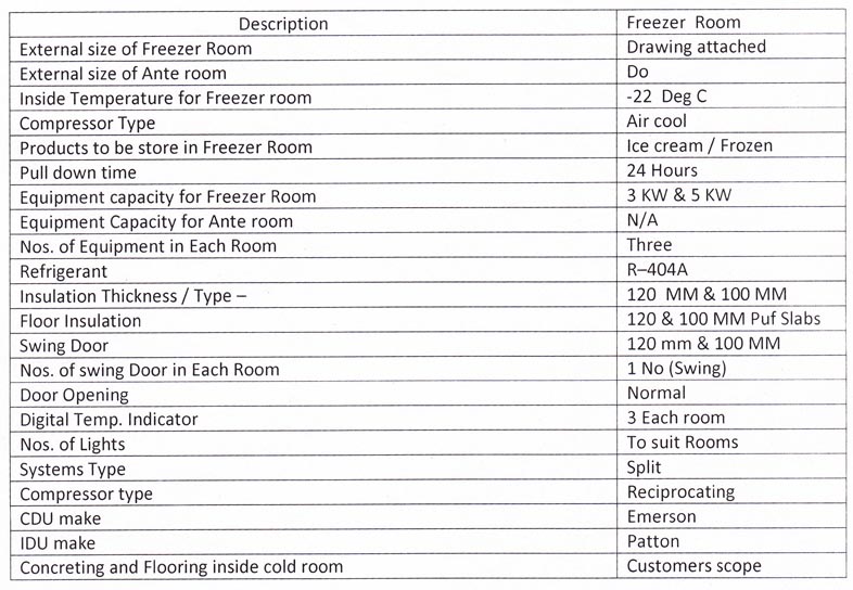 Technical Details of Cold room